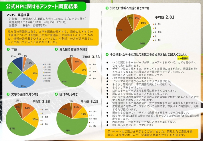 アンケート結果